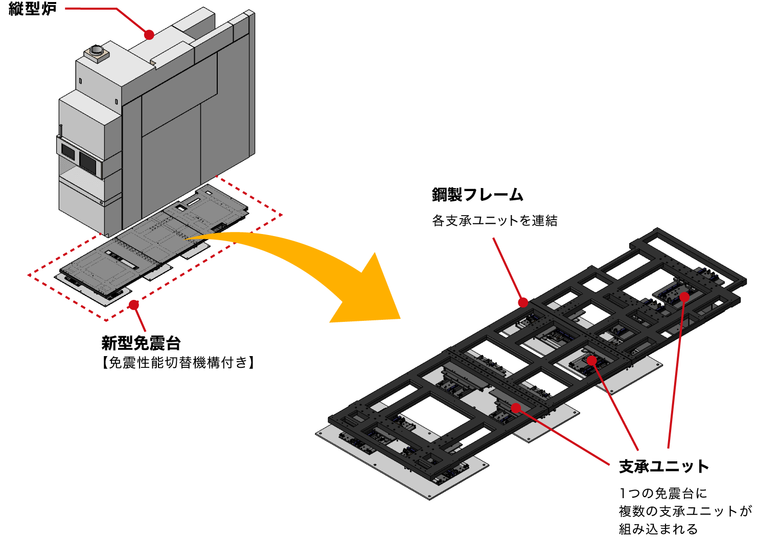 縦型炉用新型免震台の設置イメージと構造