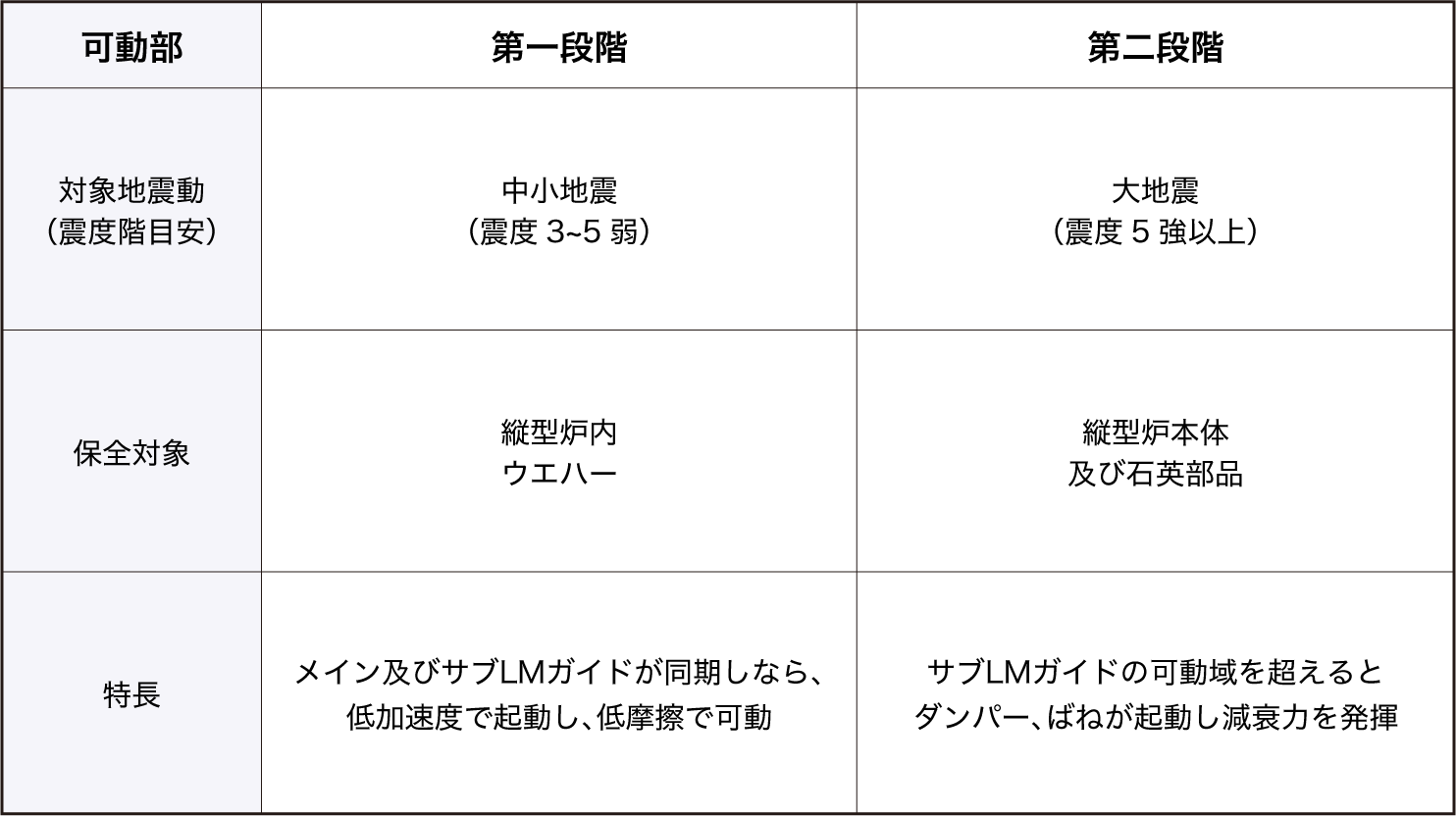 新機構の構造